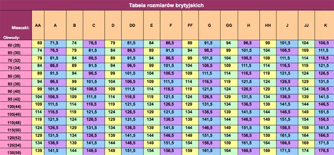 Czy 75B to duży rozmiar? Zaskakujące fakty o biustonoszach