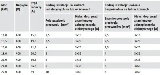 Przepływowy podgrzewacz wody: Ile prądu zużywa? Oblicz i oszczędzaj!