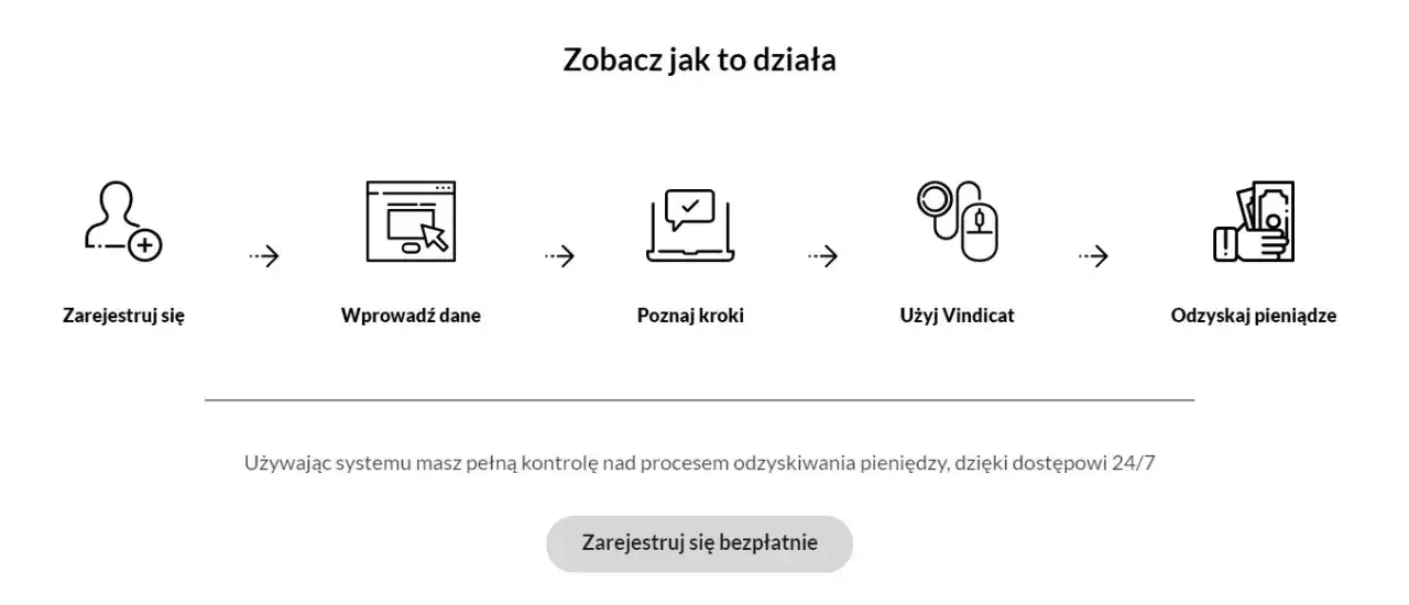 Windykacja Należności - Skuteczne Kroki do Odzyskania Długów