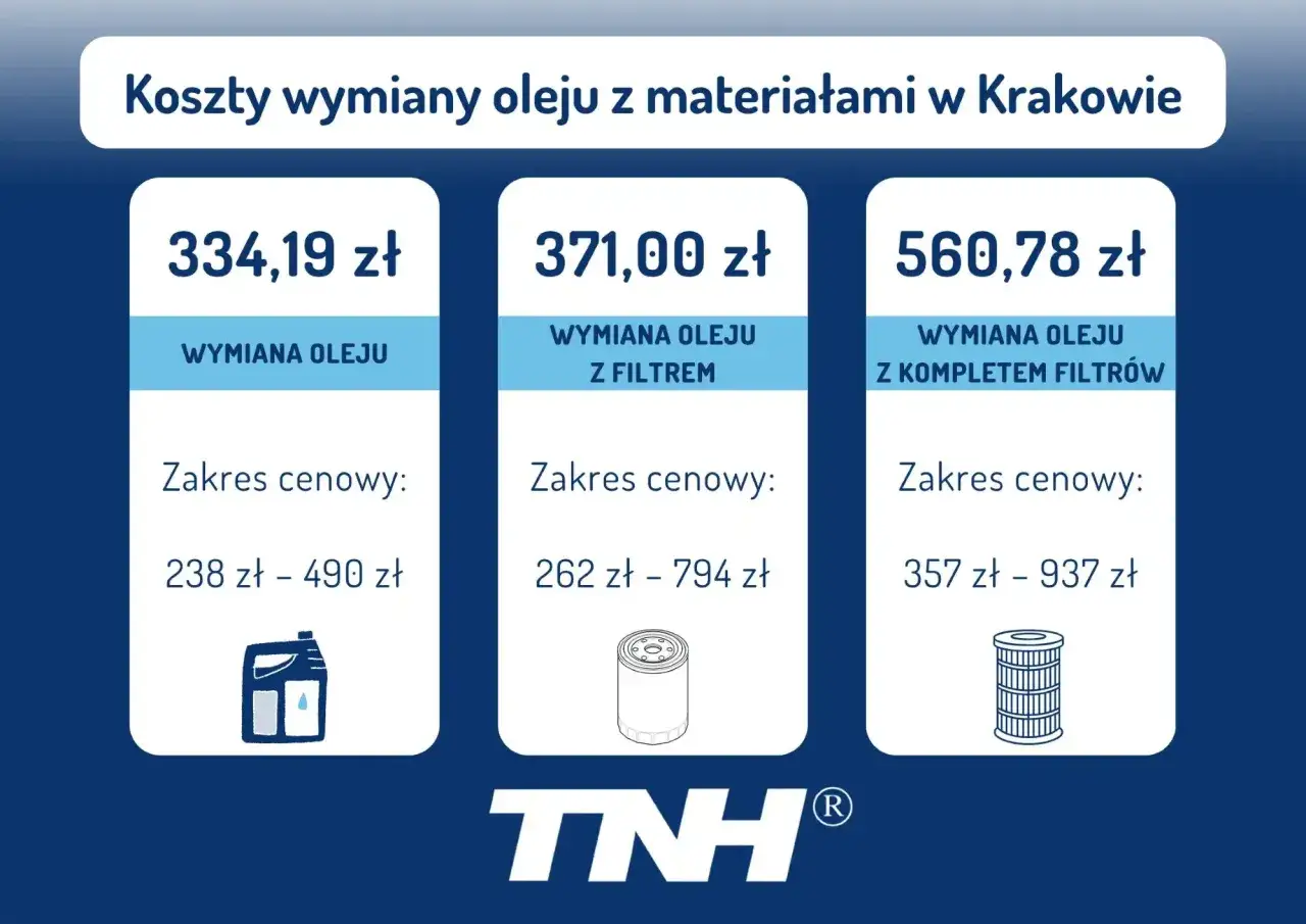 Koszt wymiany oleju w automacie: 700-3500 zł. Jak nie przepłacić?
