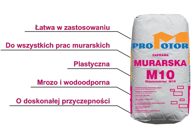 Zaprawa murarska z czego się składa? Odkryj składniki i proporcje