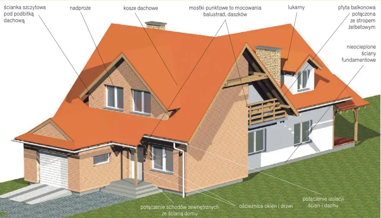 Ilustracja przedstawia dom z czerwonym dachem, widoczne są lukarny, komin, balkon oraz detale konstrukcyjne, w tym **attika**.