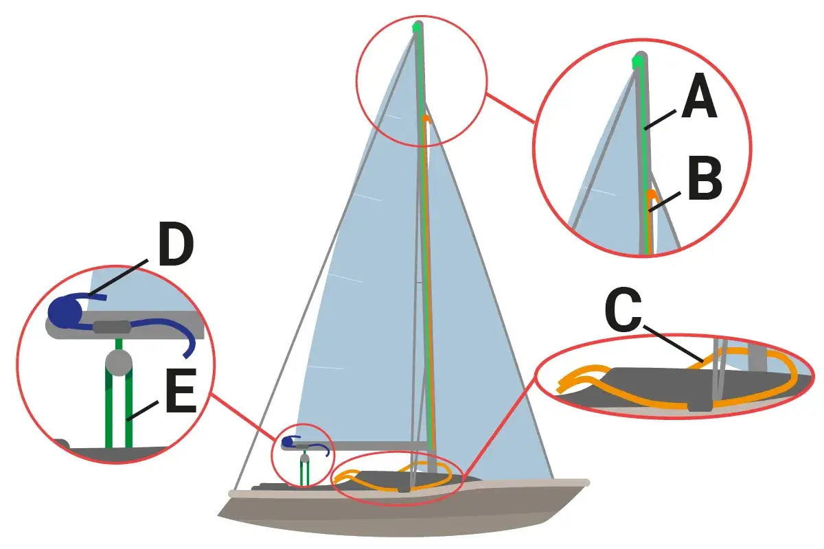Detailansicht des segelschiff mast aufbau mit Seilen und Beschlägen.