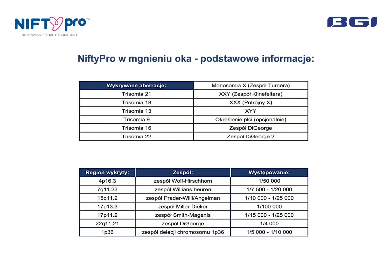 NiftyPro: tabele z wykrytymi aberracjami, zespołami i ich występowaniem. Szybkie informacje o teście.