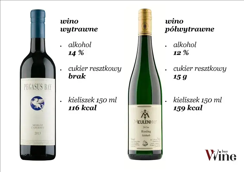 Ile kcal ma butelka wina? Sprawdź i wybierz mądrze!