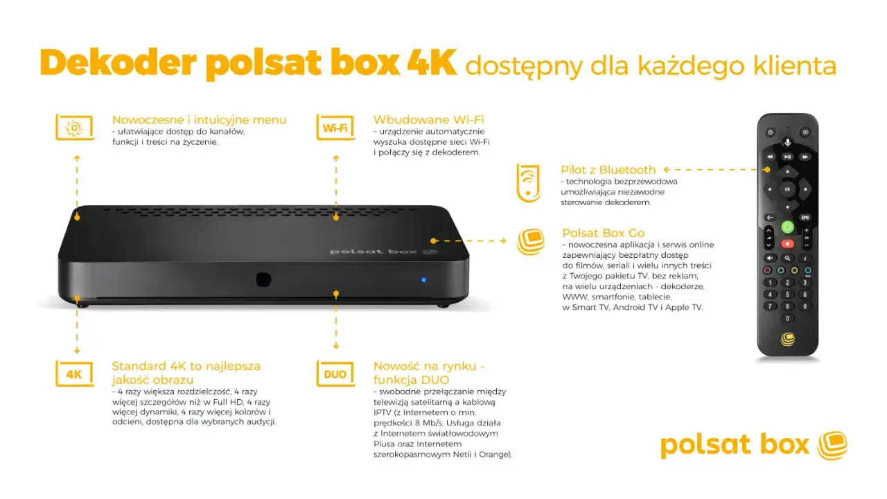 Pilot Polsat Box nie działa? Napraw, kup, lub użyj smartfona!