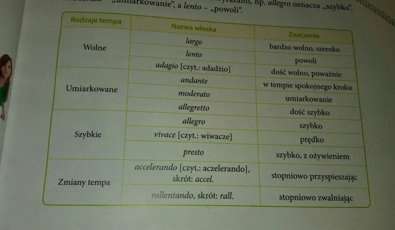 Tabela z rodzajami tempa muzycznego: wolne, umiarkowane, szybkie i zmiany tempa.