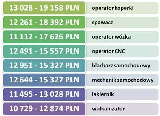 Ile można zarobić w Norwegii na budowie? Zaskakujące wyniki!