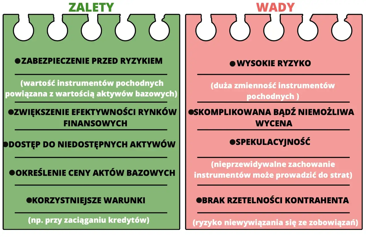 Derywaty: Co to jest? Wyjaśnienie dla początkujących i inwestorów