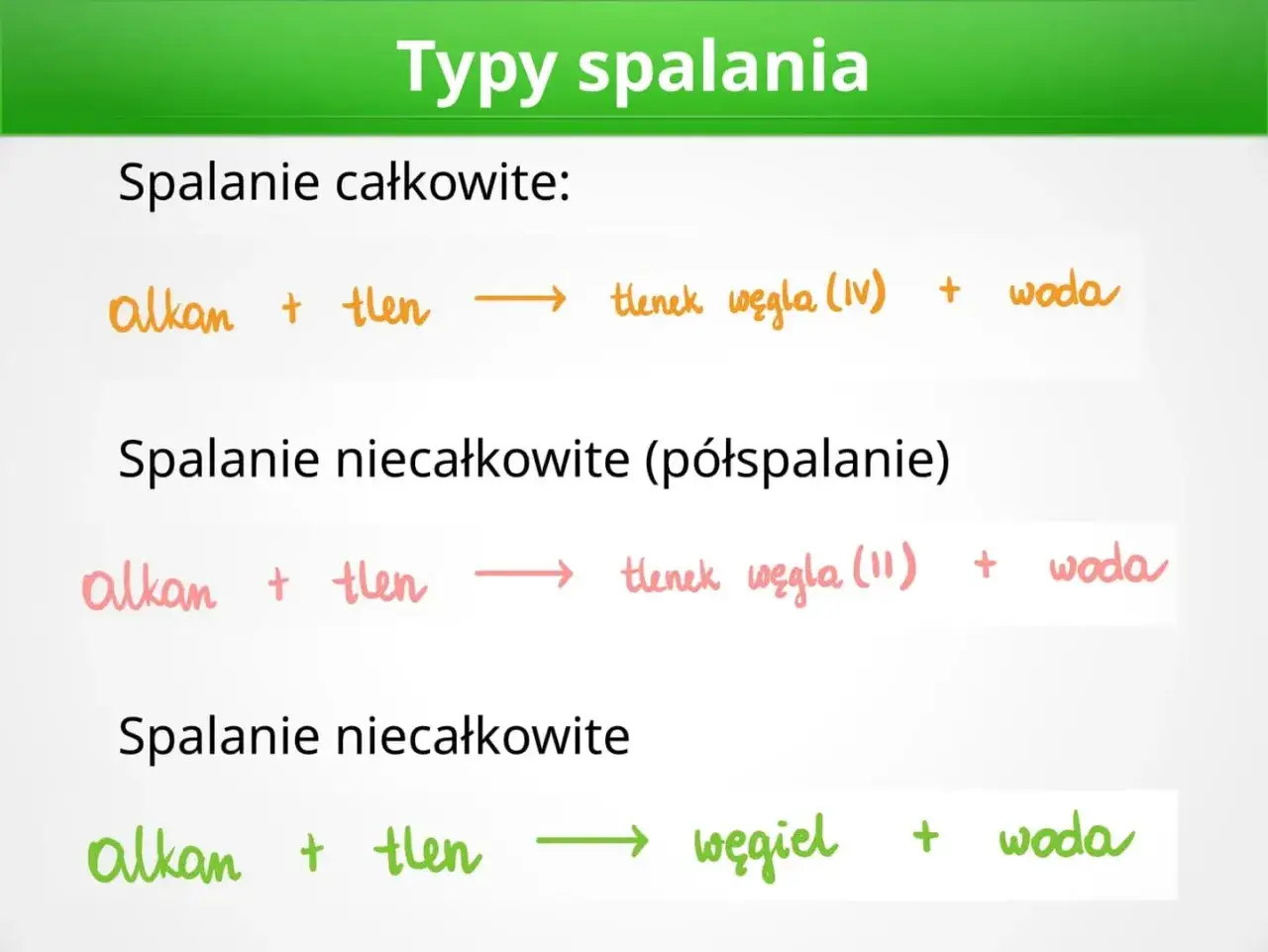 Jak obliczyć spalanie: całkowite (alkan + tlen -> tlenek węgla IV + woda) i niecałkowite (alkan + tlen -> tlenek węgla II + woda lub węgiel + woda).