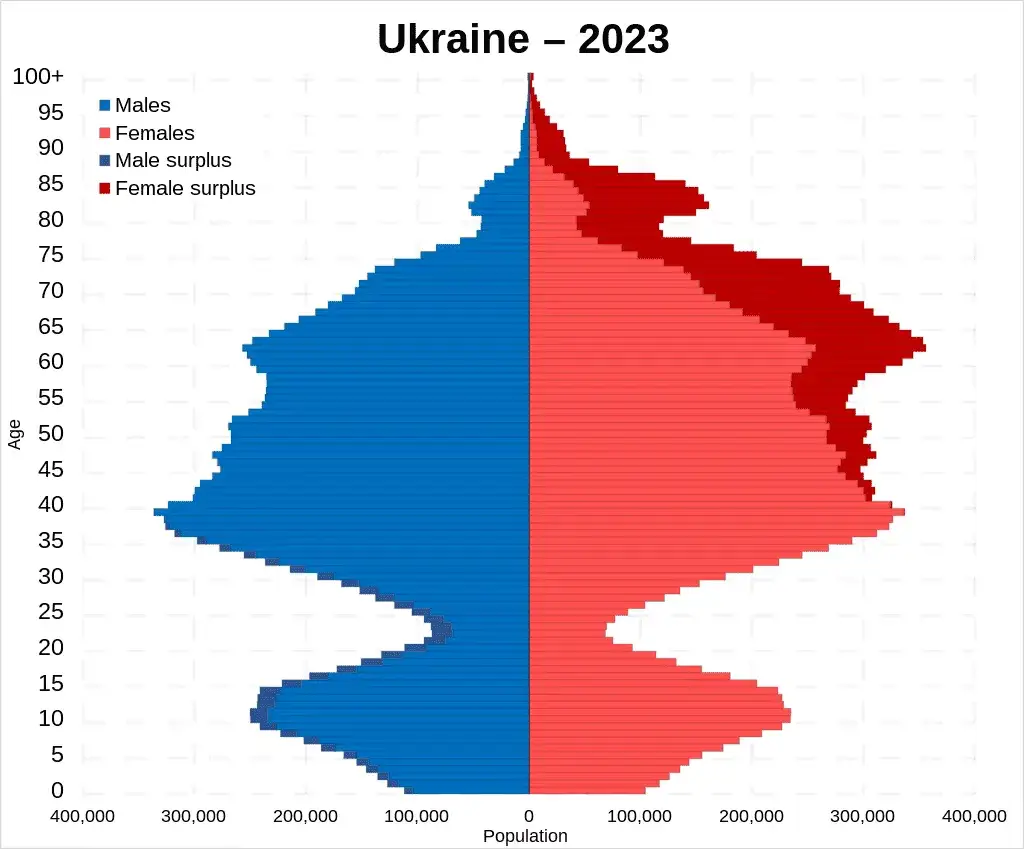 Ofiary wojny na Ukrainie statystyki: szokujące dane o stratach