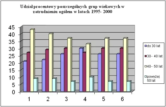 Co to jest struktura zatrudnienia i dlaczego ma kluczowe znaczenie?