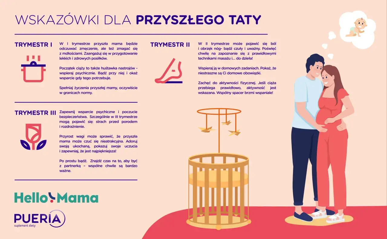 Wsparcie w ciąży: Przyszły ojciec bądź jej filarem!