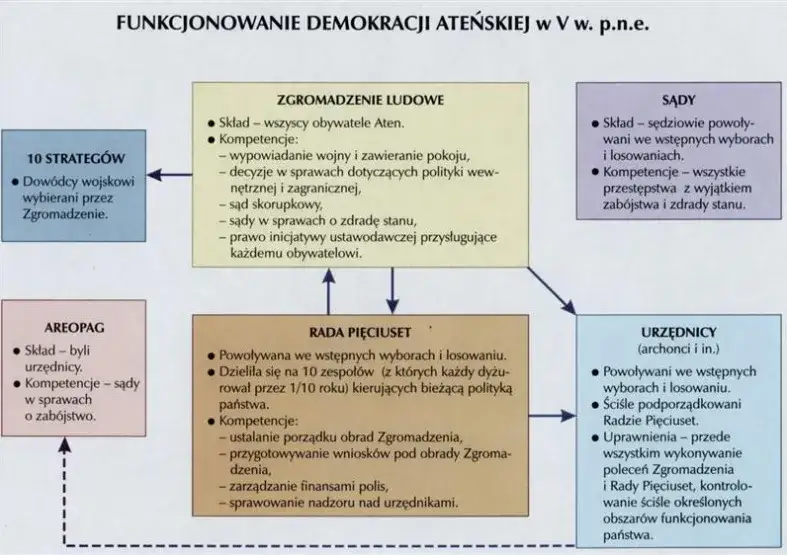 Demokracja co to znaczy? Kluczowe zasady i znaczenie dla społeczeństwa
