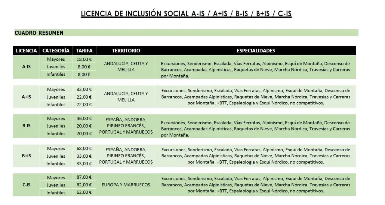 Costo tarjeta federativa Federación Andaluza de Montaña: Todo lo que debes saber