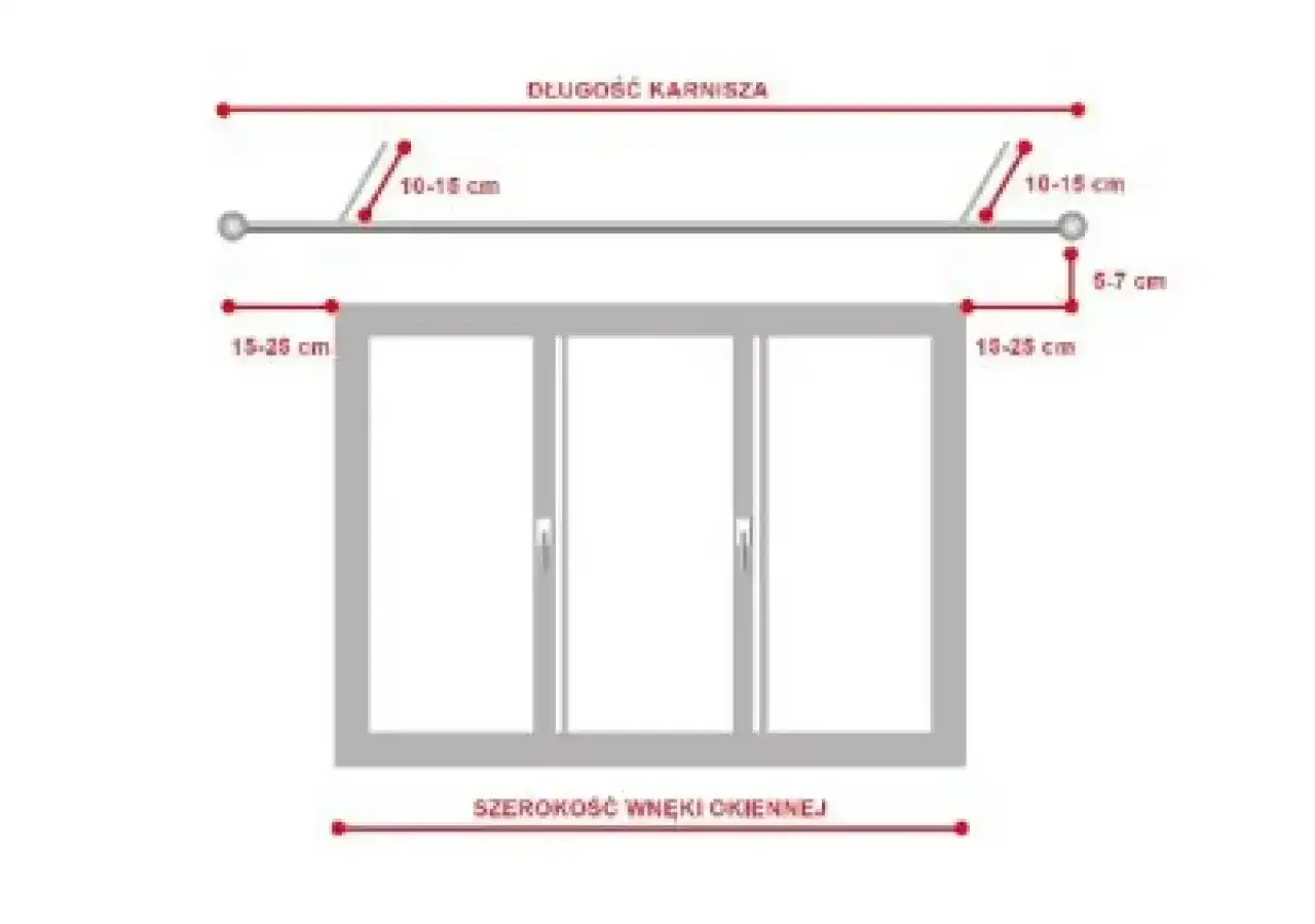 Schemat pokazuje, jak zmierzyć karnisz: odległość od ściany (6-7 cm) i odległość od okna (15-25 cm).