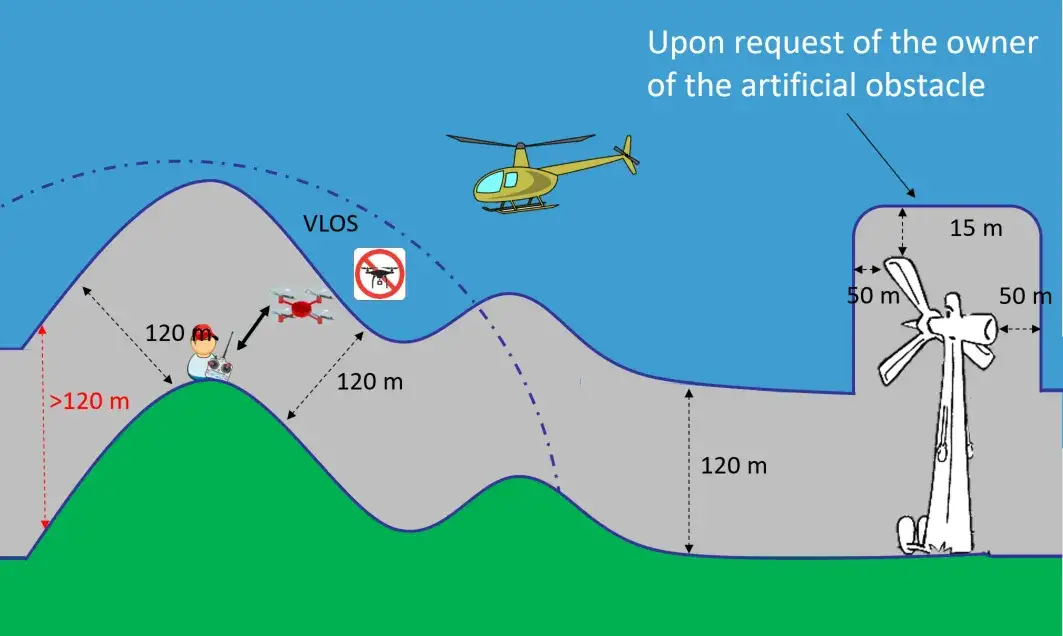 Czy można latać dronem - poznaj najważniejsze zasady i przepisy prawa