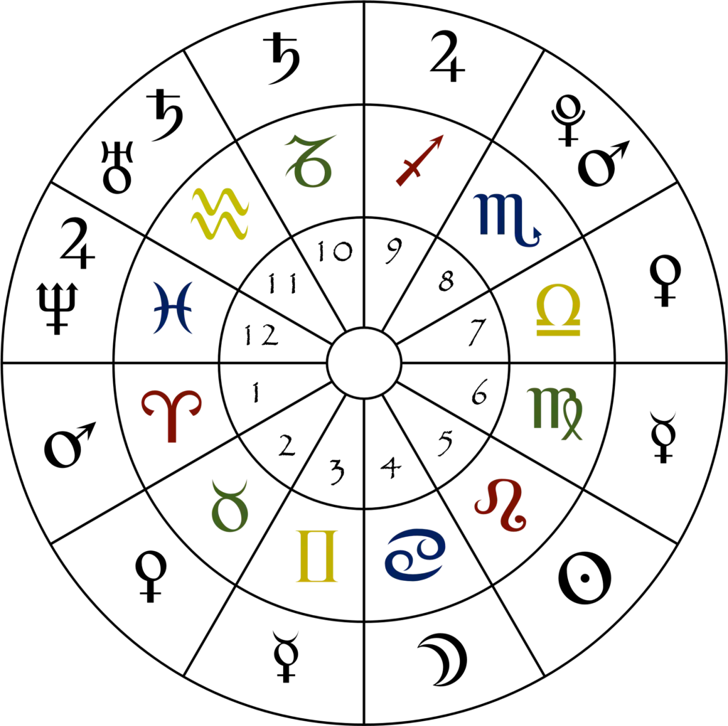 Jak sprawdzić domy w horoskopie: Klucz do zrozumienia astrologii