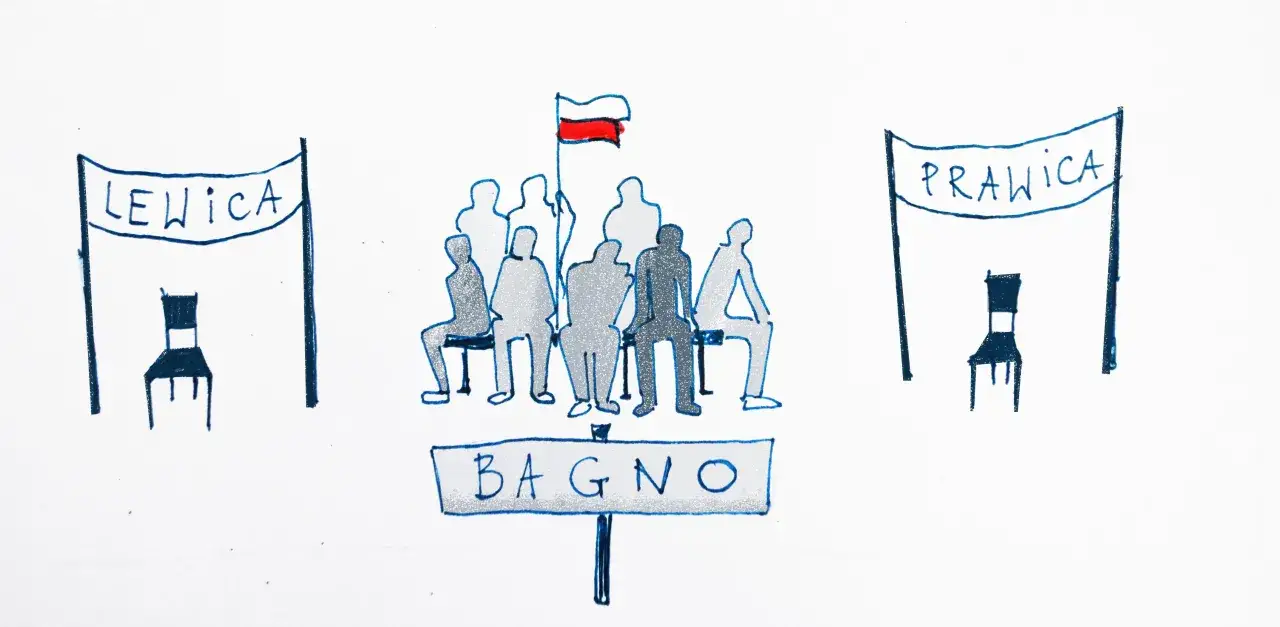 Rysunek przedstawia grupę ludzi siedzących między banerami "Lewica" i "Prawica", z tabliczką "Bagna".