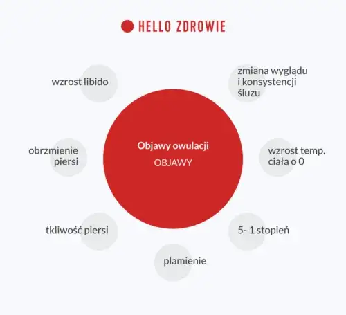 Dni owulacji objawy: jak rozpoznać swoje płodne dni i zwiększyć szanse na ciążę