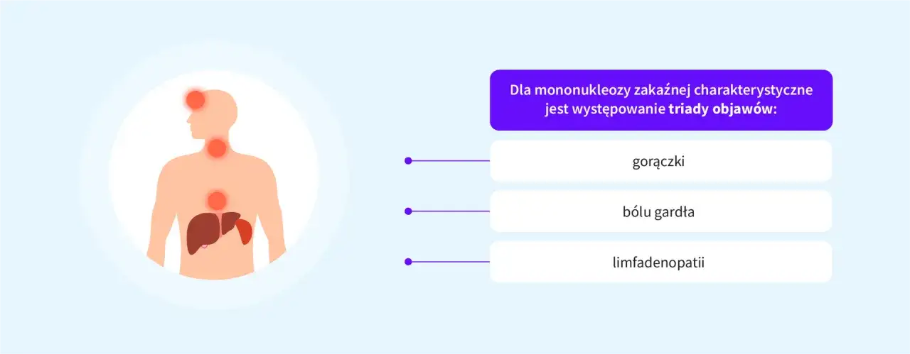 Ile trwa mononukleoza zakaźna - wszystkie etapy choroby i rekonwalescencja