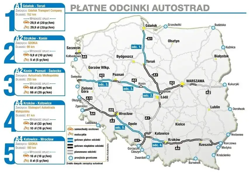 Ile kosztują polskie autostrady? Sprawdź, jak uniknąć wysokich opłat