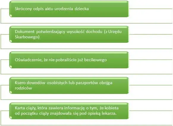 Co to jest becikowe? Sprawdź, jak je otrzymać i kto może się ubiegać