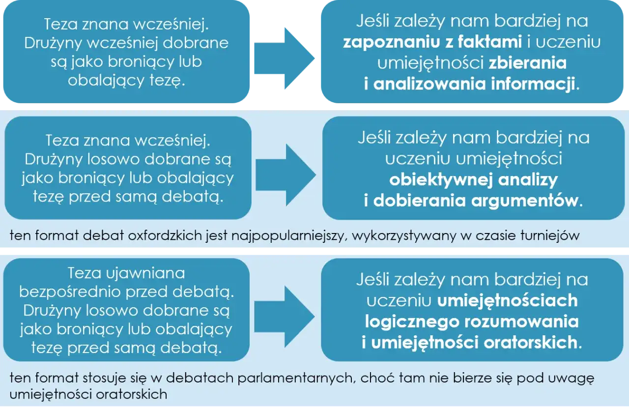 Debata: Synonimy i konteksty użycia