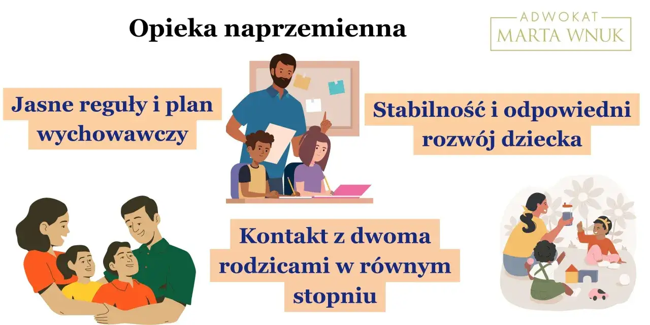 Opieka naprzemienna zapewnia kontakt z obojgiem rodziców, jasne zasady i stabilny rozwój dziecka.