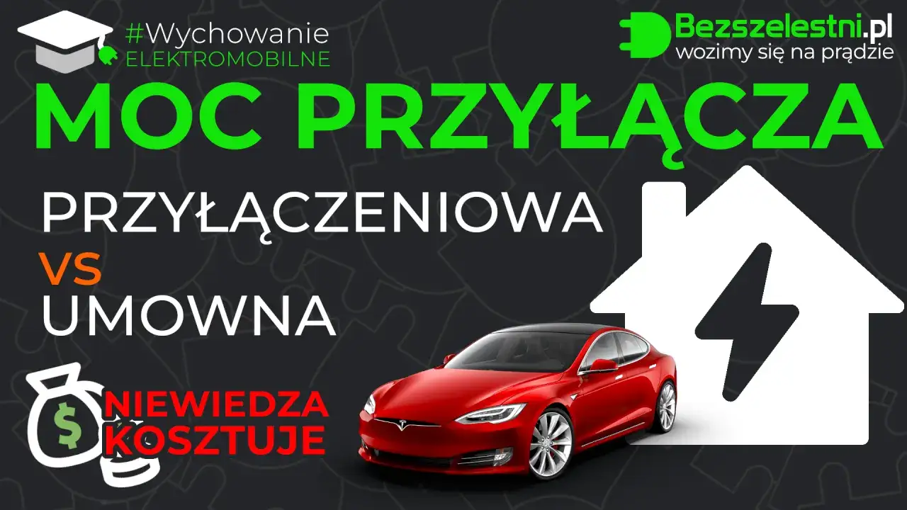 Moc przyłączeniowa vs umowna. Czerwony Tesla, dom z błyskawicą i worek pieniędzy. Niewiedza kosztuje!