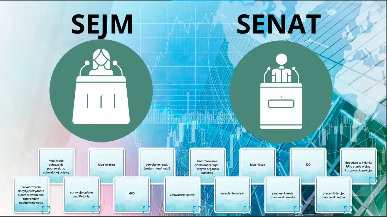 Grafika porównująca Sejm i Senat z ikonami mówców i wykresami w tle.