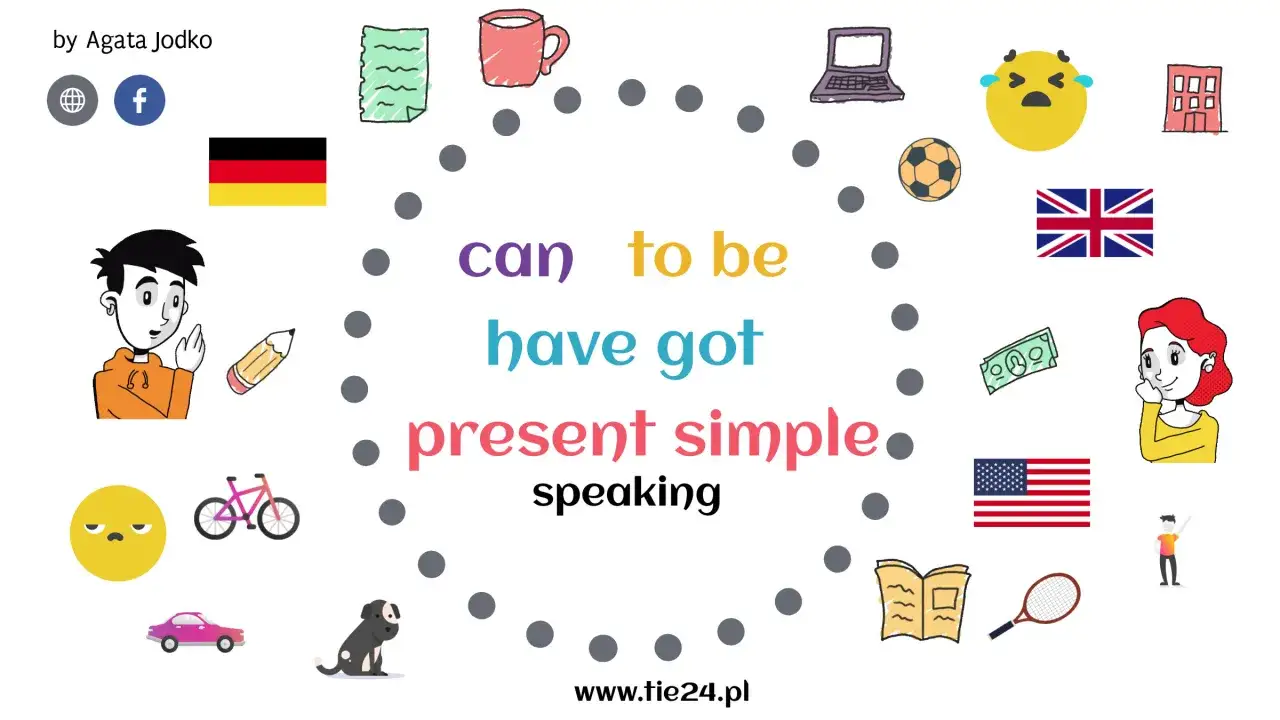 Grafika przedstawia elementy do nauki angielskiego: "can", "to be", "have got", "present simple", "speaking". Są też flagi Niemiec i USA, laptop, piłka, budynek, pieniądze, dziewczyna, chłopiec, rower, samochód, pies, książka, rakieta tenisowa.
