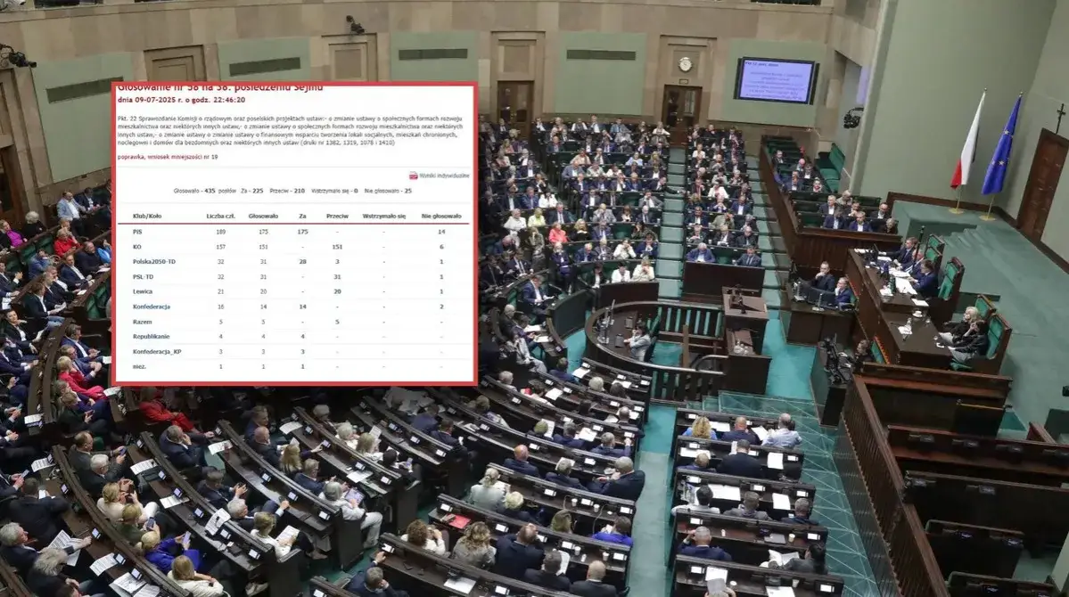 Co przegłosowano w sejmie? Kluczowe zmiany, które mogą Cię zaskoczyć