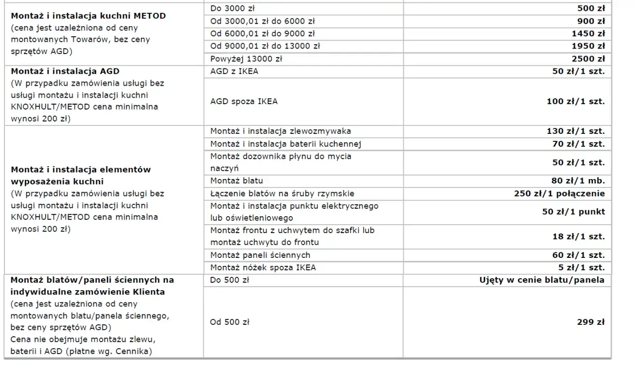 Cennik montażu kuchni IKEA: montaż kuchni METOD od 500 zł, AGD od 50 zł/szt. Dowiedz się, ile kosztuje montaż kuchni z IKEA.