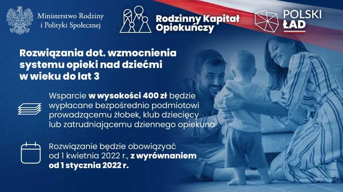 400 zł na żłobek od kiedy? Sprawdź, co musisz wiedzieć teraz