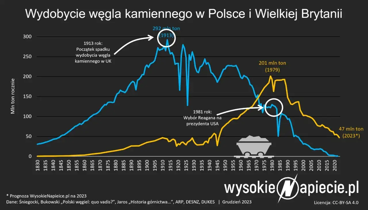 Emisje w Europie: Polska, ETS, OZE. Jak wpłyną na Twój dom?