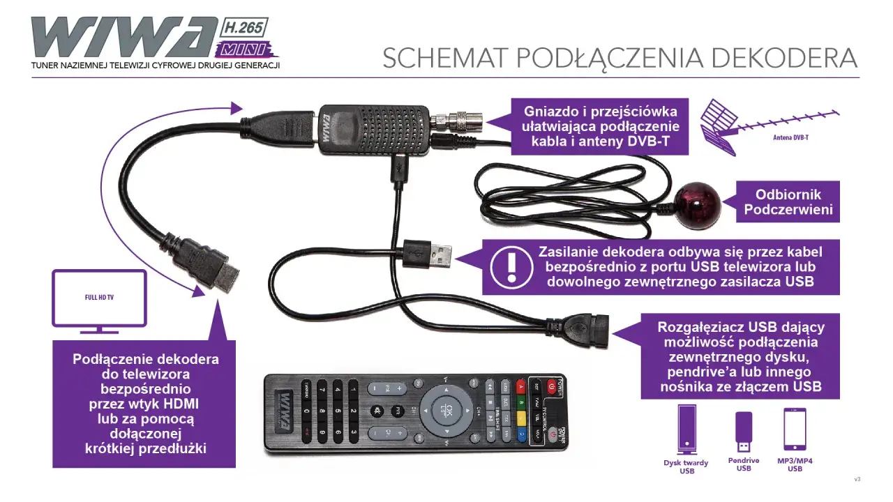 DVB-T2/HEVC: Antena i dekoder. Wybierz, podłącz, oglądaj!