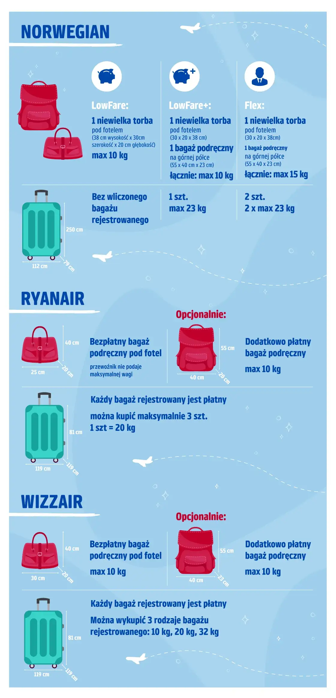 Co można mieć w bagażu rejestrowanym? Uniknij zakazanych przedmiotów