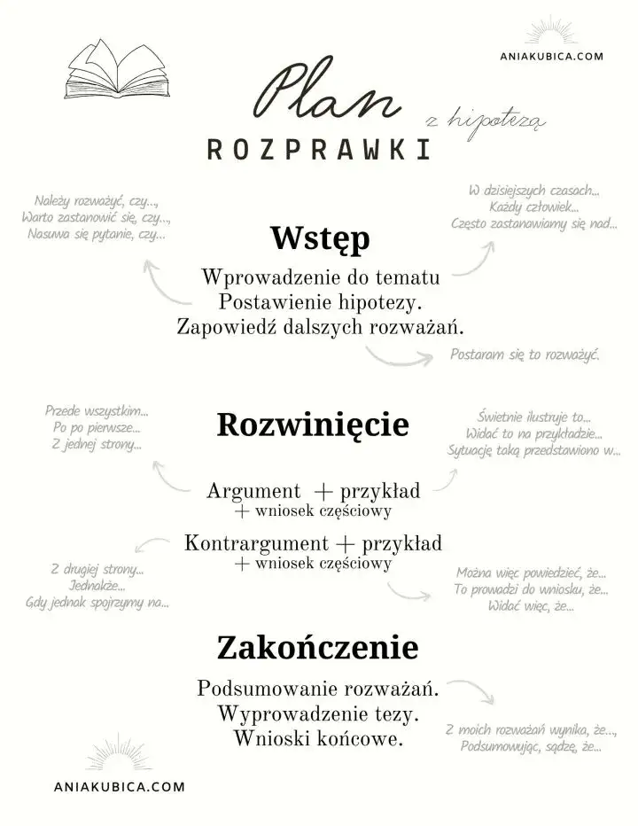 Jak napisać rozprawkę z hipotezą: 10 skutecznych wskazówek