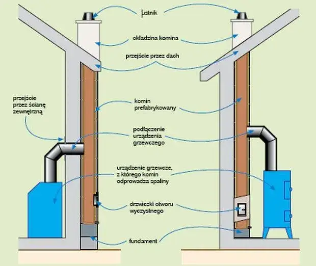 Jaki fundament pod komin ceramiczny? Kluczowe zasady budowy