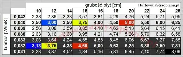 Jakie są grubości styropianu i jak dobrać je do izolacji budynku