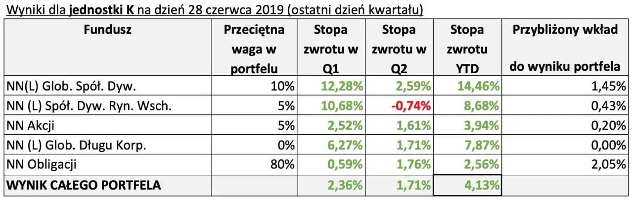 IKE obligacje czy warto? Kluczowe fakty i zagrożenia przy inwestowaniu
