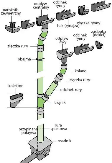 Jak zrobić rynnę z rury PCV: Prosty poradnik DIY krok po kroku