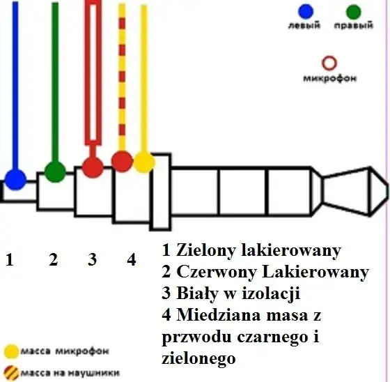 Jak podłączyć mini jack 4 pin - uniknij najczęstszych błędów