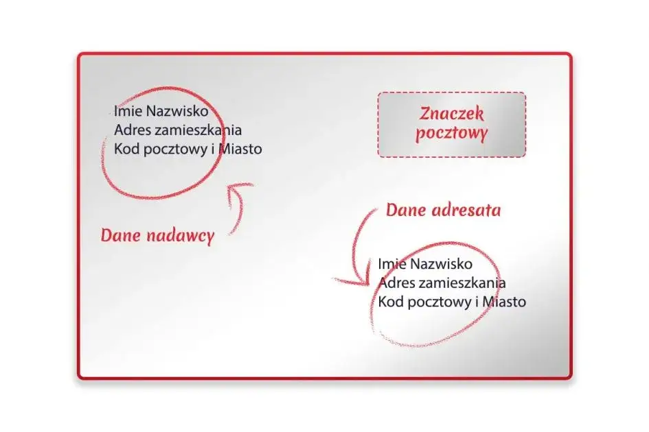 Adresowanie koperty: Zasady i praktyczne przykłady