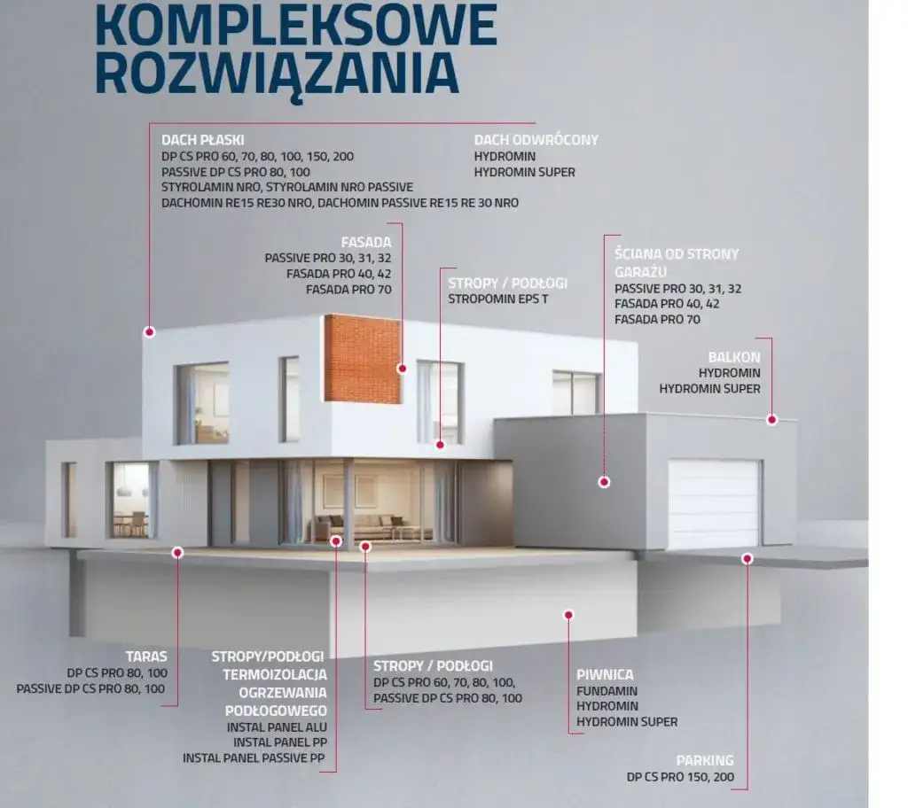 Co można zrobić ze styropianu? Zastosowania w budownictwie i rękodziele