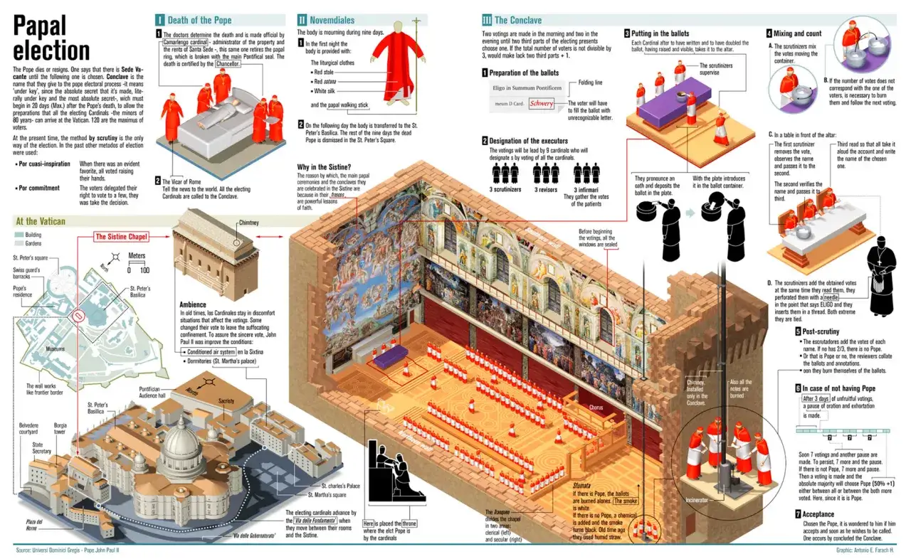 Kto wybiera papieża i jak przebiega ten tajemniczy proces wyboru