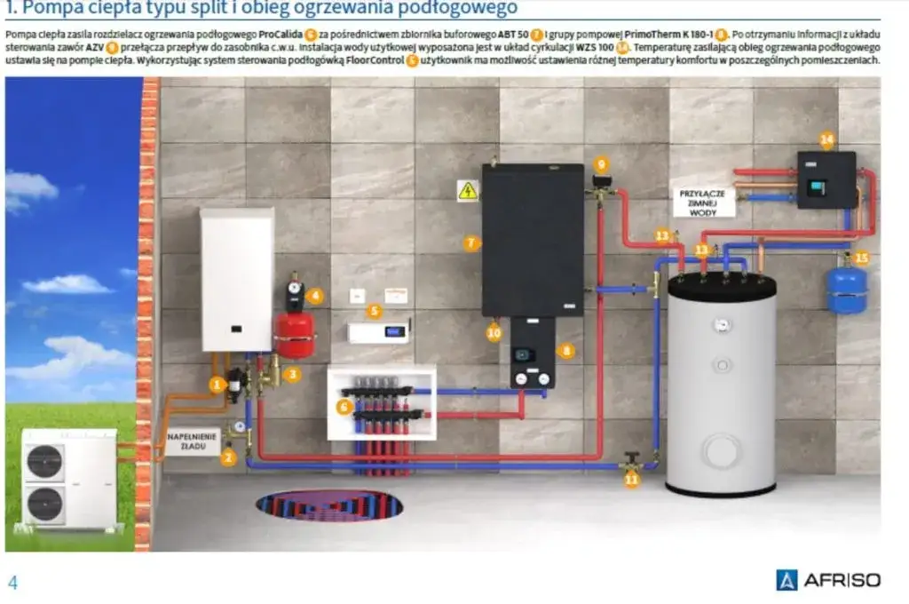 Jak podłączyć pompę ciepła do istniejącej instalacji bez błędów i kosztów