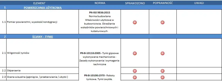 Jak skutecznie odebrać mieszkanie od dewelopera? Pełna checklista