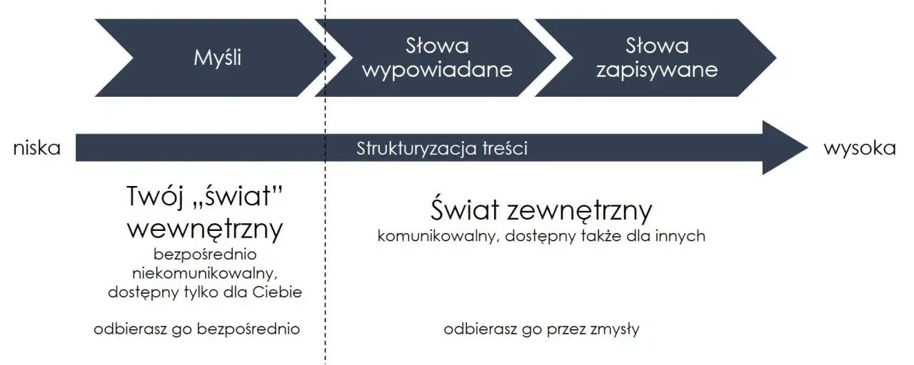 O czym rozmawiać z przyjaciółką? 50+ tematów na każdą okazję
